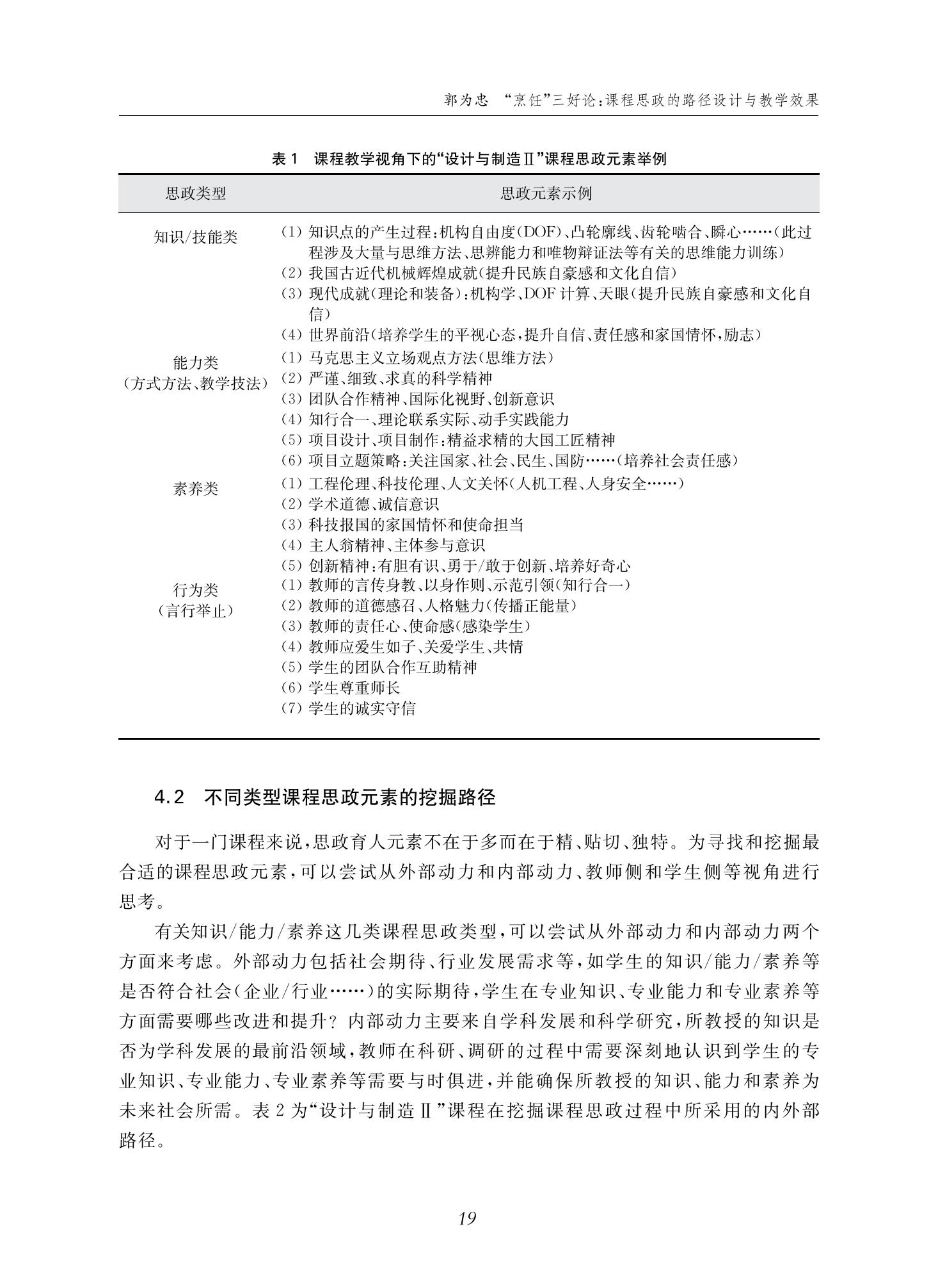郭为忠. “烹饪”三好论：课程思政的路径设计与教学效果——以太阳成集团tyc9728新工科课程《设计与制造Ⅱ》为例，教学学术，2022(02)：14-26_05.jpg