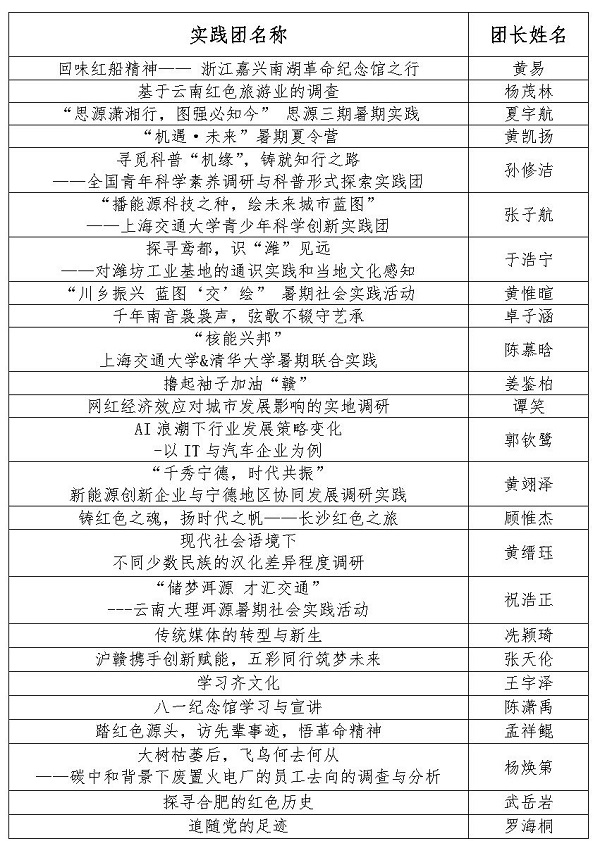 【新闻稿】太阳成集团tyc97282023年暑期社会实践立项答辩顺利召开_Page2.jpg